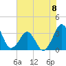 Canaveral Harbor Entrance tide chart for Saturday, June 8, 2024