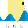 Canaveral Harbor Entrance tide chart for Saturday, July 6, 2024