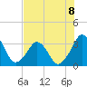 Canaveral Harbor Entrance tide chart for Monday, July 8, 2024