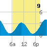 Canaveral Harbor Entrance tide chart for Tuesday, July 9, 2024