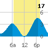 Canaveral Harbor Entrance tide chart for Saturday, August 17, 2024