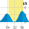 Canaveral Harbor Entrance tide chart for Sunday, September 15, 2024