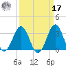 Canaveral Harbor Entrance tide chart for Tuesday, September 17, 2024