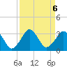 Canaveral Harbor Entrance tide chart for Friday, September 6, 2024