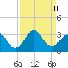 Canaveral Harbor Entrance tide chart for Sunday, September 8, 2024