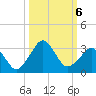 Canaveral Harbor Entrance tide chart for Sunday, October 6, 2024