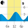 Canaveral Harbor Entrance tide chart for Saturday, November 9, 2024