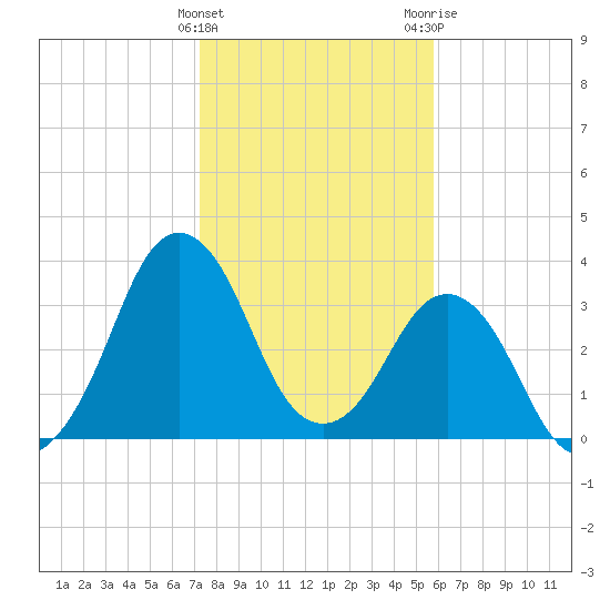Canaveral Harbor Entrance tide chart for Sunday, January 12, 2025