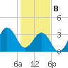 Canaveral Harbor Entrance tide chart for Wednesday, January 8, 2025