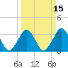 Canaveral Harbor Entrance tide chart for Saturday, March 15, 2025