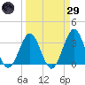 Canaveral Harbor Entrance tide chart for Saturday, March 29, 2025