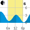 Canaveral Harbor Entrance tide chart for Thursday, March 6, 2025