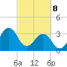 Canaveral Harbor Entrance tide chart for Saturday, March 8, 2025