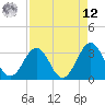 Canaveral Harbor Entrance tide chart for Saturday, April 12, 2025