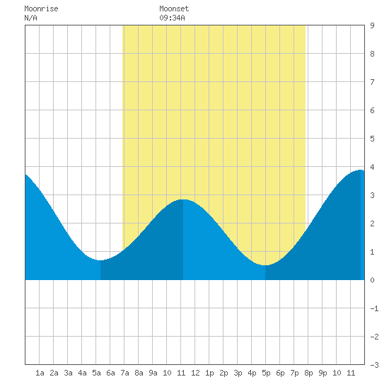 Canaveral Harbor Entrance tide chart for Thursday, April 17, 2025