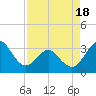 Canaveral Harbor Entrance tide chart for Friday, April 18, 2025