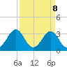 Canaveral Harbor Entrance tide chart for Tuesday, April 8, 2025