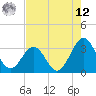 Canaveral Harbor Entrance tide chart for Monday, May 12, 2025