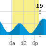 Canaveral Harbor Entrance tide chart for Thursday, May 15, 2025