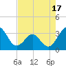 Canaveral Harbor Entrance tide chart for Saturday, May 17, 2025