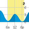 Canaveral Harbor Entrance tide chart for Friday, May 2, 2025
