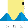 Canaveral Harbor Entrance tide chart for Thursday, May 8, 2025