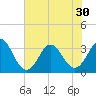 Canaveral Harbor Entrance tide chart for Monday, June 30, 2025
