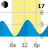 Canaveral Harbor Entrance tide chart for Thursday, July 17, 2025