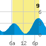 Canaveral Harbor Entrance tide chart for Wednesday, July 9, 2025