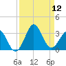 Canaveral Harbor Entrance tide chart for Friday, September 12, 2025
