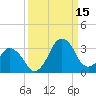 Canaveral Harbor Entrance tide chart for Monday, September 15, 2025