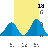 Canaveral Harbor Entrance tide chart for Thursday, September 18, 2025