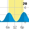 Canaveral Harbor Entrance tide chart for Saturday, September 20, 2025