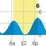 Canaveral Harbor Entrance tide chart for Saturday, September 6, 2025