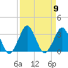 Canaveral Harbor Entrance tide chart for Tuesday, September 9, 2025