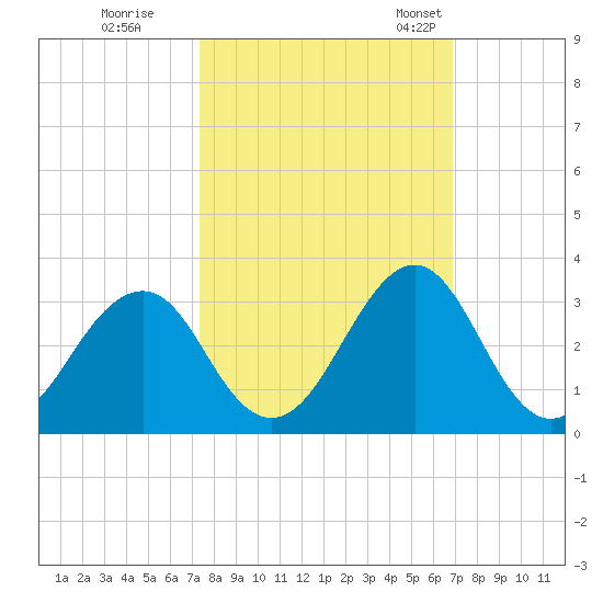 Canaveral Harbor Entrance tide chart for Thursday, October 16, 2025