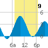 Canaveral Harbor Entrance tide chart for Thursday, October 9, 2025