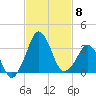 Canaveral Harbor Entrance tide chart for Saturday, November 8, 2025