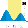 Canaveral Harbor Entrance tide chart for Friday, January 30, 2026