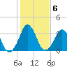 Canaveral Harbor Entrance tide chart for Tuesday, January 6, 2026
