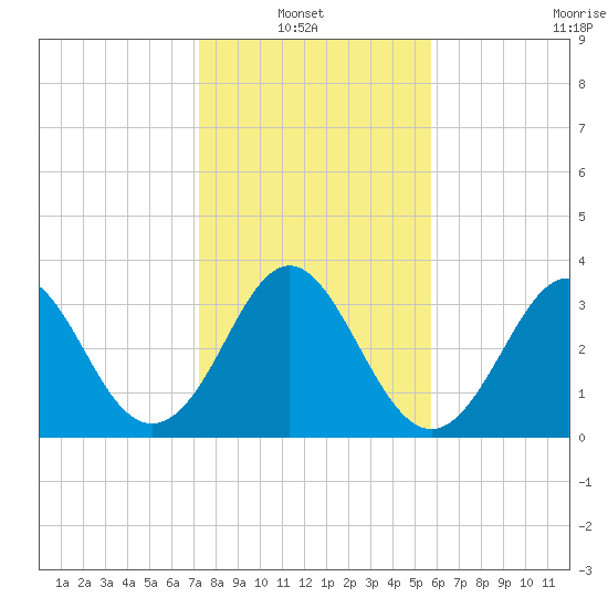 Canaveral Harbor Entrance tide chart for Thursday, January 8, 2026