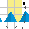 Canaveral Harbor Entrance tide chart for Thursday, March 5, 2026