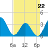 Canaveral Harbor Entrance tide chart for Wednesday, April 22, 2026