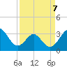 Canaveral Harbor Entrance tide chart for Tuesday, April 7, 2026