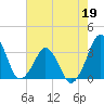Canaveral Harbor Entrance tide chart for Tuesday, May 19, 2026