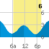 Canaveral Harbor Entrance tide chart for Wednesday, May 6, 2026