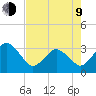 Canaveral Harbor Entrance tide chart for Saturday, May 9, 2026