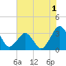 Canaveral Harbor Entrance tide chart for Monday, June 1, 2026