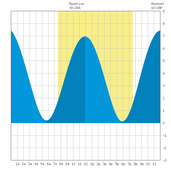 Cane Patch Creek tide chart for Tuesday, March 16, 2021