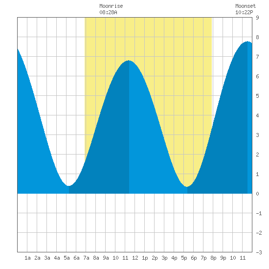 Cane Patch Creek tide chart for Wednesday, April 14, 2021
